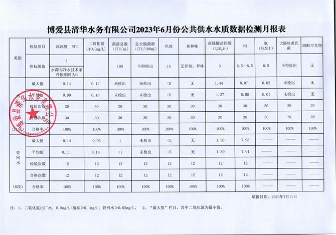 6月份水质检测月报表.jpg